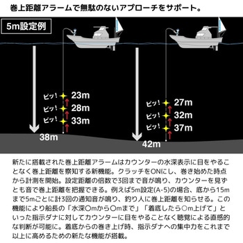 オシアコンクエストCT SHIMANO(シマノ)