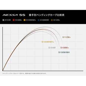 ネッサSS SHIMANO(シマノ)