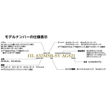 ハートランド AGS (ベイトキャスティングモデル) DAIWA(ダイワ)