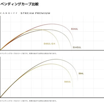 カーディフ ストリーム プレミアム SHIMANO(シマノ)