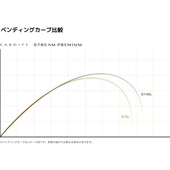 カーディフ ストリーム プレミアム SHIMANO(シマノ)