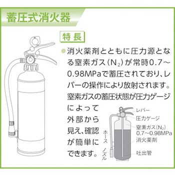 蓄圧式強化液3．0L マルヤマエクセル