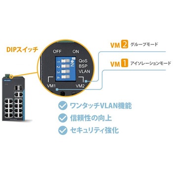 非管理型・産業用イーサネット・GbE/FEスイッチ：EKI-2000シリーズ(ワンタッチVLAN機能あり) Advantech(アドバンテック)