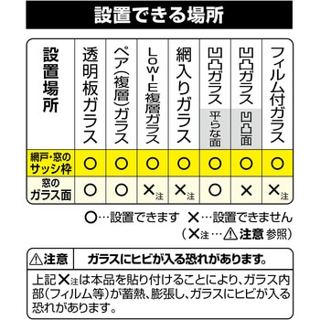 網戸遮熱 明和グラビア