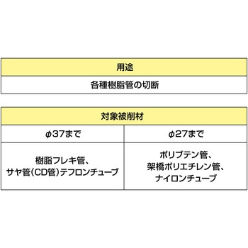 セフ樹脂管カッター タジマツール(TJMデザイン)