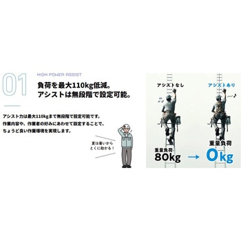 昇降力 - トーヨーコーケン(TKK)