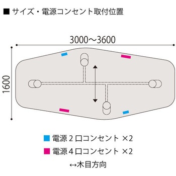 セントラ 異形テーブル 配線ありW3000 ×D1600<配送時組立サービス付> イトーキ