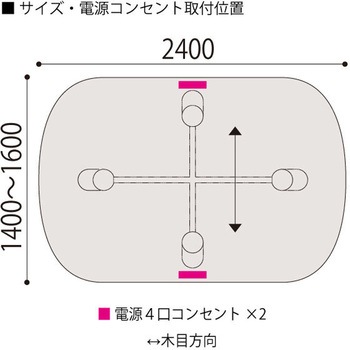 セントラ 両R型テーブル 配線ありW2400×D1400<配送時組立サービス付> イトーキ