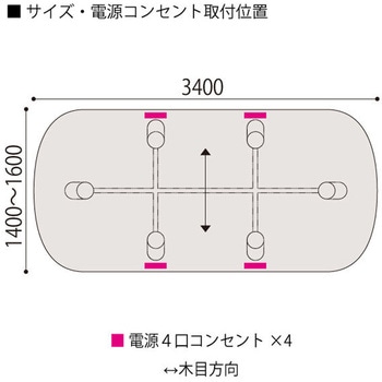 セントラ 両R型テーブル 配線ありW3400×D1400<配送時組立サービス付> イトーキ