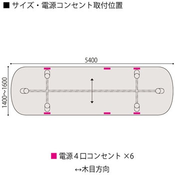 セントラ 両R型テーブル 配線ありW5400×D1400<配送時組立サービス付> イトーキ