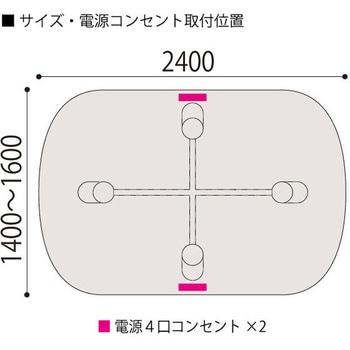 セントラ 両R型テーブル 配線ありW2400×D1400<配送時組立サービス付> イトーキ