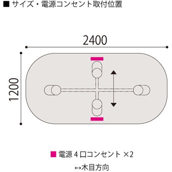 セントラ 両Rテーブル ハイタイプ 配線ありW2400×D1200<配送時組立サービス付> イトーキ
