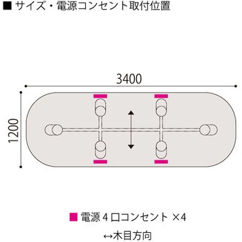 セントラ両Rテーブルハイ配線ありW3400×D1200<配送時組立サービス付> イトーキ