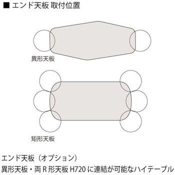 セントラ オプション エンドテーブルΦ900<配送時組立サービス付> イトーキ