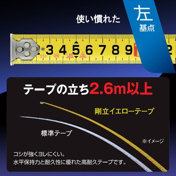 グランツ25巾5.5m 左基点目盛 ムラテックKDS