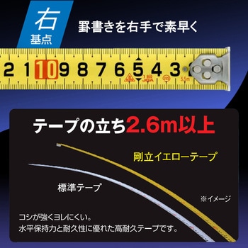 グランツ25巾5.5m 右基点目盛 まさめ ムラテックKDS