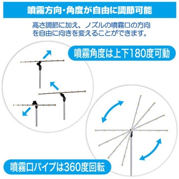ミストdeクールシャワー スタンドビッグ9 後藤
