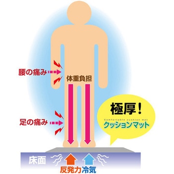 疲労軽減マット 20 MISM