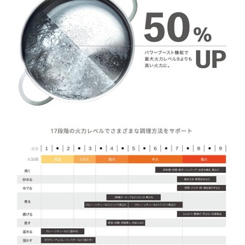 Induction hob IHクッキングヒーター BOSCH(ボッシュ)