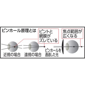 ピンホールメガネ「ネミールワイド」 ファミリー・ライフ