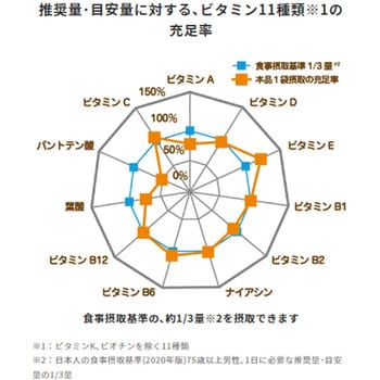 エプリッチパウチゼリー イチゴ風味 エプリッチ