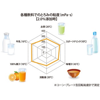 ネオハイトロミールNEXT 3g分包×50 - ネオハイトロミール
