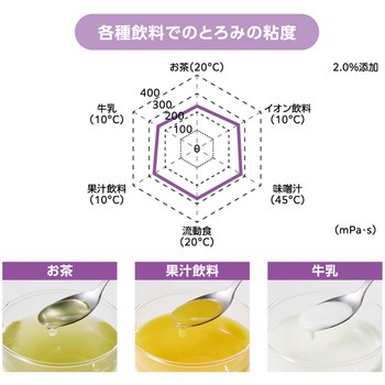トロケア スタンダード - トロケア