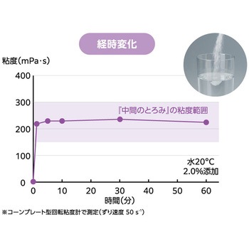 トロケア スタンダード - トロケア