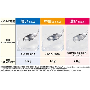 トロケア パワータイプ トロケア