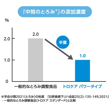 トロケア パワータイプ トロケア
