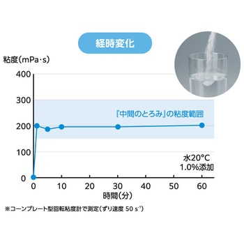 トロケア パワータイプ トロケア