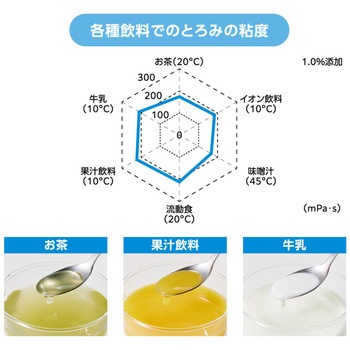 トロケア パワータイプ トロケア