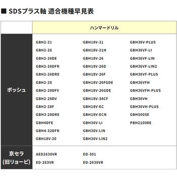 SDSプラス アンカー打込アダプター - Rakuda