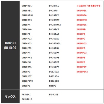 SDSプラス アンカー打込アダプター Rakuda(ラクダ/清水製作所)