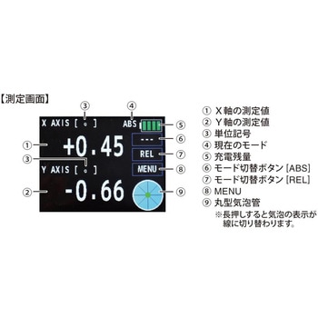 デジタル角度計レベルニック 新潟精機(SK)