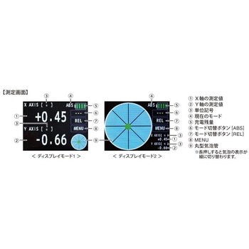 デジタル角度計レベルニック 新潟精機(SK)