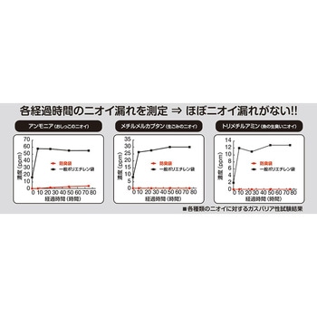 防臭袋  100枚入り  Lサイズ 日本技研工業