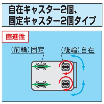 CSWA-758SU4 ステンレスニューCSスーパーワゴン(SUS430/ナイロン 