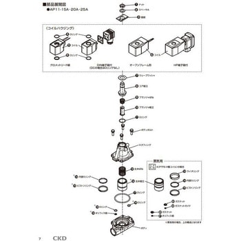 マルチレックスバルブ AP11シリーズ用コイル固定部品キット(部品) CKD
