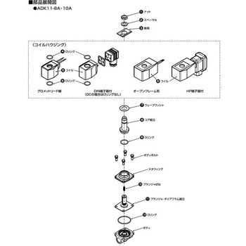 マルチレックスバルブ ADK11シリーズ用コア組立・プランジャダイアフラム組立キット(部品) CKD