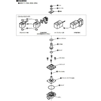 マルチレックスバルブ ADK11シリーズ用コア組立・プランジャダイアフラム組立キット(部品) CKD