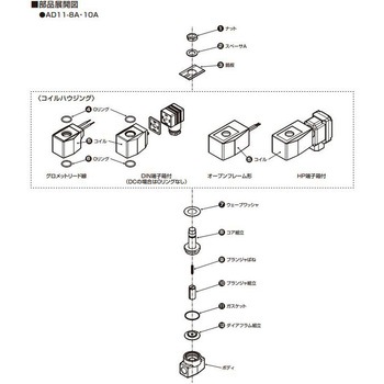 マルチレックスバルブ AD11シリーズ用コア組立・プランジャ組立キット(部品) CKD