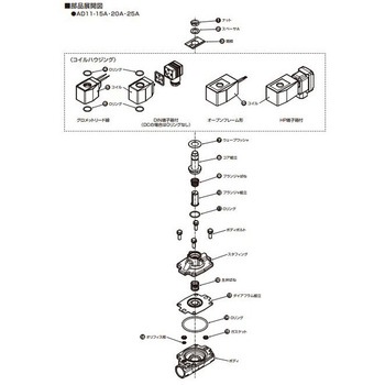 マルチレックスバルブ AD11シリーズ用コア組立・プランジャ組立キット(部品) CKD