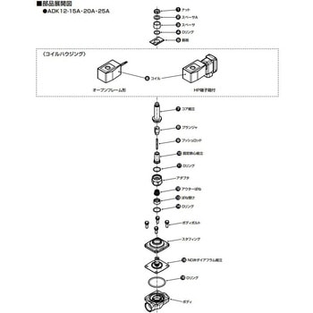 マルチレックスバルブ ADK12シリーズ用コア組立・プランジャダイアフラム組立キット(部品) CKD