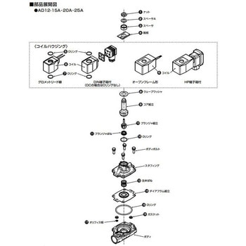 マルチレックスバルブ AD12シリーズ用コア組立・プランジャ組立キット(部品) CKD
