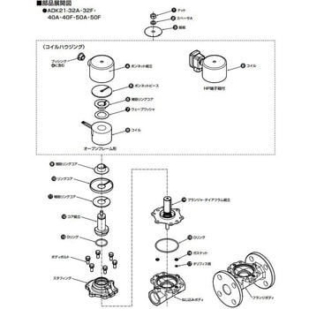 マルチレックスバルブ ADK21シリーズ用コイル固定部品キット(部品) CKD
