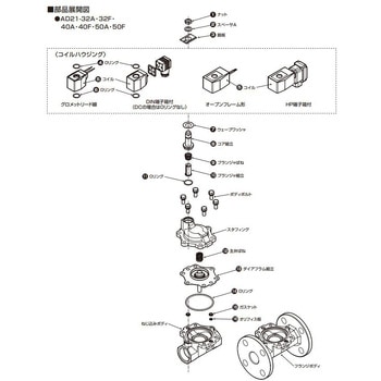 マルチレックスバルブ AD21シリーズ用コア組立・プランジャ組立キット(部品) CKD