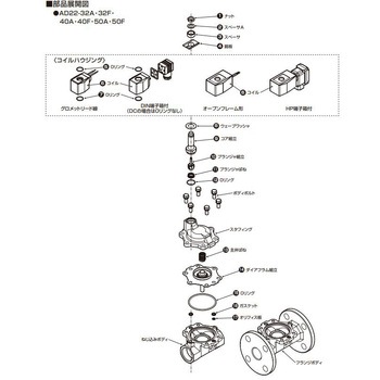 マルチレックスバルブ AD22シリーズ用コア組立・プランジャ組立キット(部品) CKD
