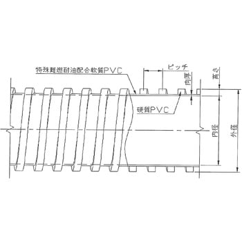 エレハントホース難燃・耐油型 弘進ゴム