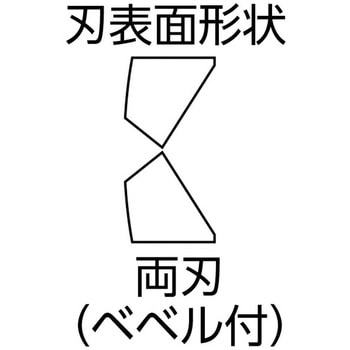 強力型ニッパ ハンドル:プラスチックコーティング KNIPEX(クニペックス)